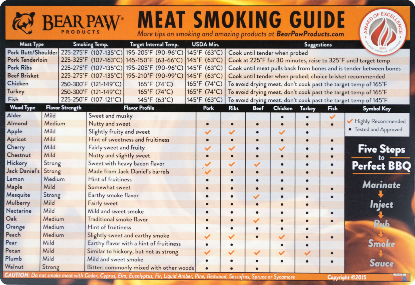 Meat Smoking Guide - NashvilleSpiceCompany